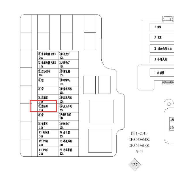 猎豹黑金刚保险丝资料
