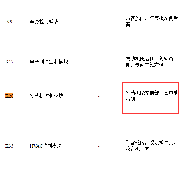 2014年别克昂科拉发动机电脑板位置图