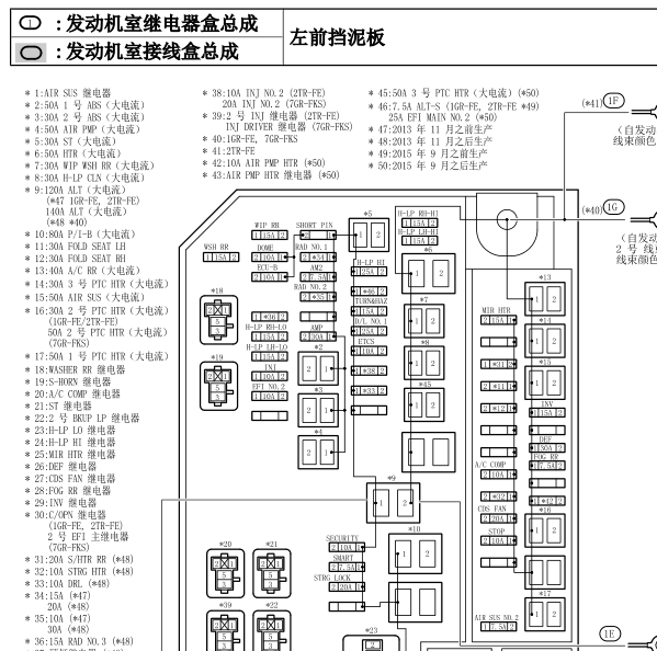12年丰田普拉多继电器位置分配