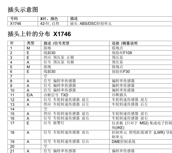 03年宝马520I ABS电脑针脚定义