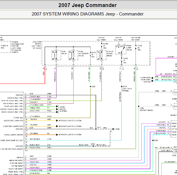 2007年吉普指挥官仪表电路图