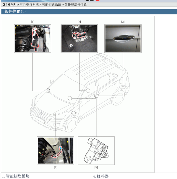 2015年现代IX25智能盒位置