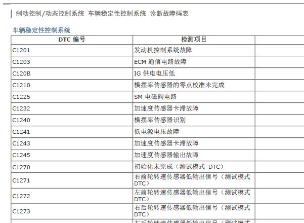 2015年丰田皇冠ABS故障码资料
