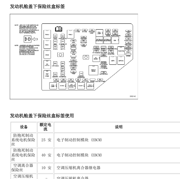 2009年别克昂科雷发动机舱保险盒说明
