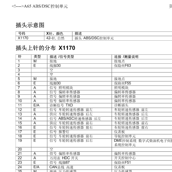 2003年宝马X5 ABS针脚