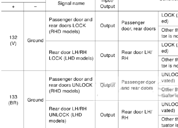 2015年英菲尼迪Q50车身电路图