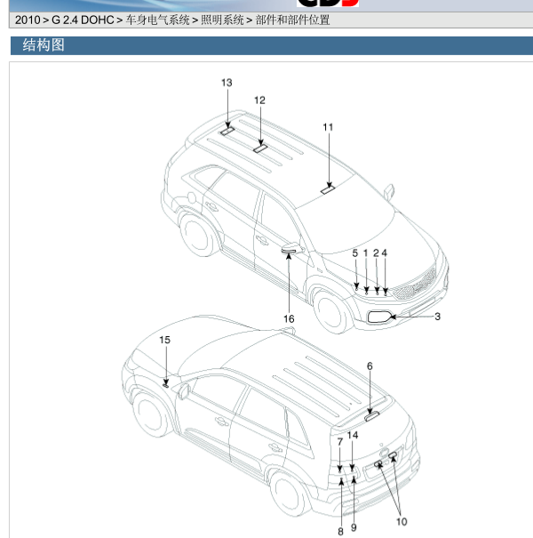 2010年索兰托灯光维修手册