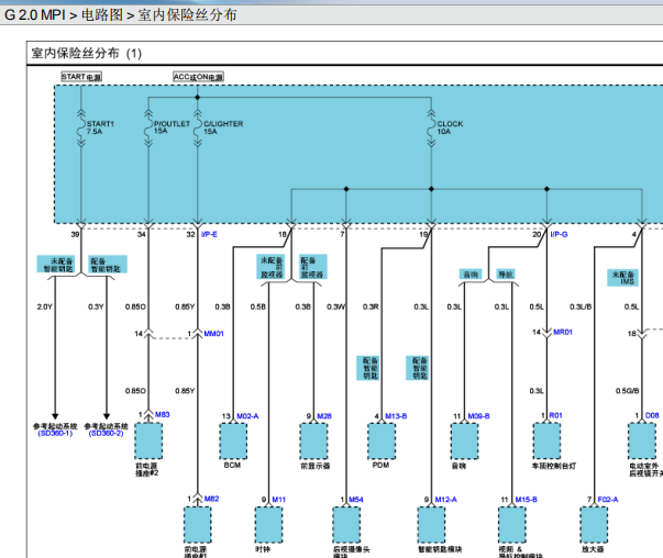 12年八代索纳塔室内保险盒（模块1）保险线路
