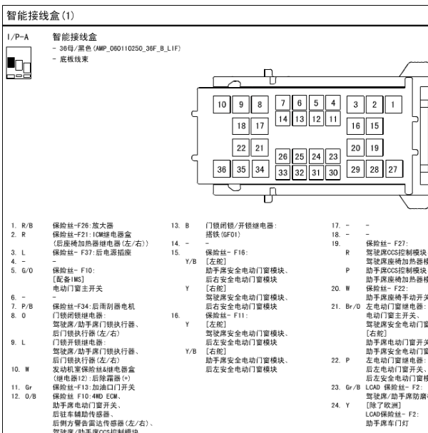 13年起亚索兰托智能接线盒针脚定义