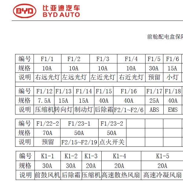 比亚迪S6保险盒资料