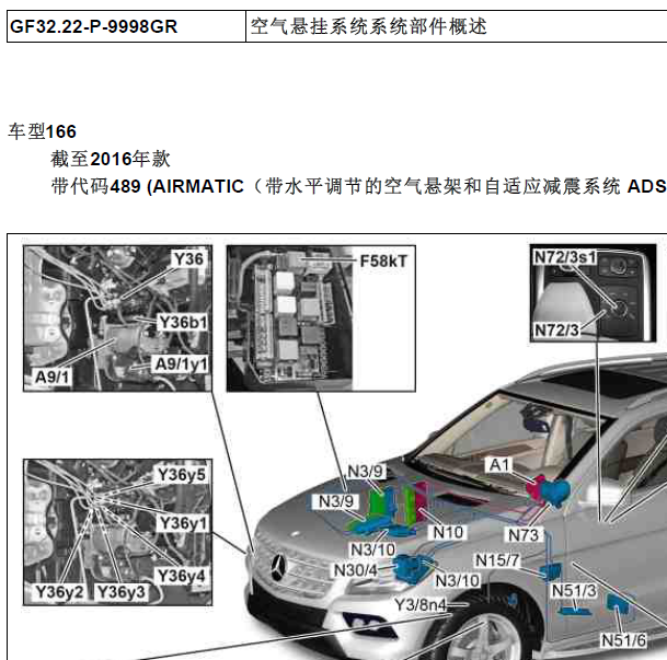 2012年奔驰ML350空气悬挂系统控制单元的位置图