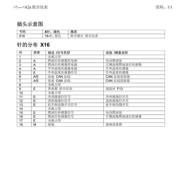 2010年宝马520仪表针脚