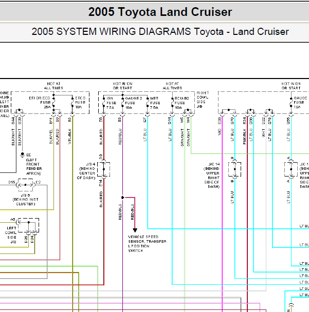 2005年丰田酷路泽变速箱电路图