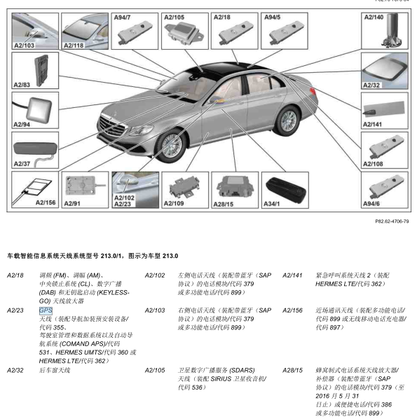 奔驰E300L GPS位置