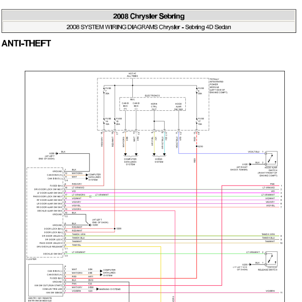 2008年克莱斯勒铂锐防盗电路图
