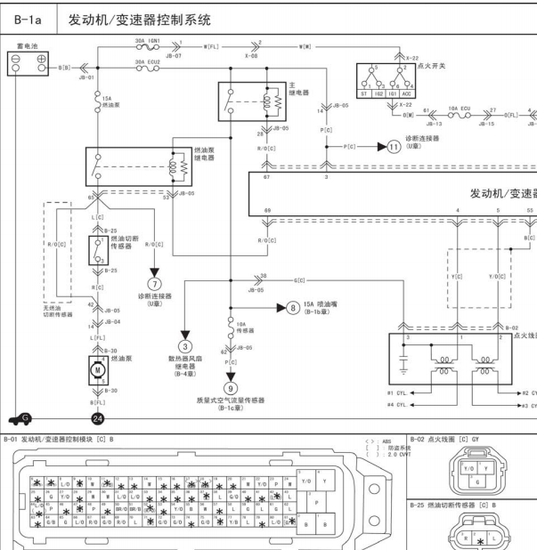 06年起亚赛拉图发动机电脑和变速箱针脚图电路图