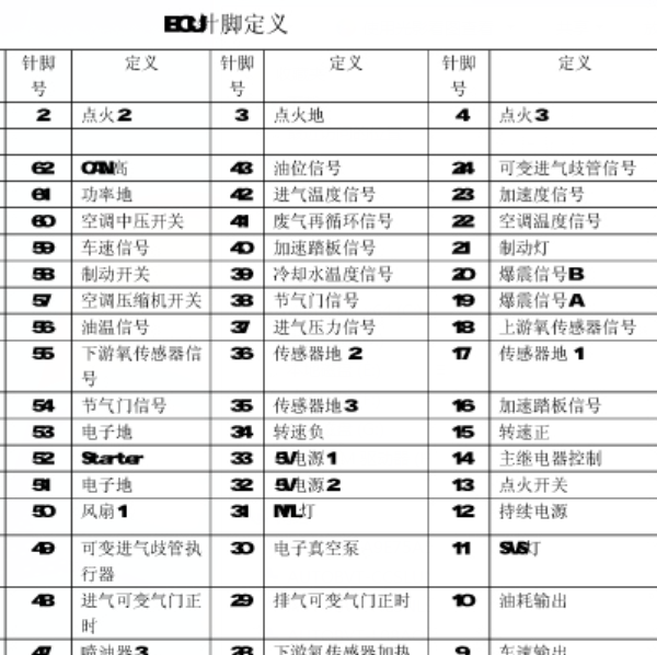 奇瑞旗云发动机针脚图