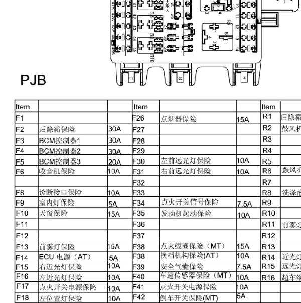 骏捷FRV保险盒分配