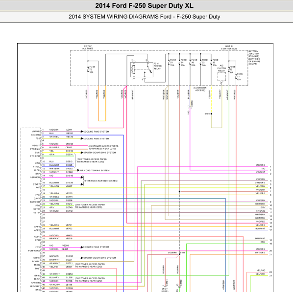 2014年福特F250发动机电路图