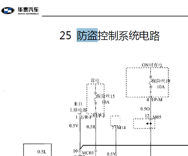 2008年华泰圣达菲防盗电路图