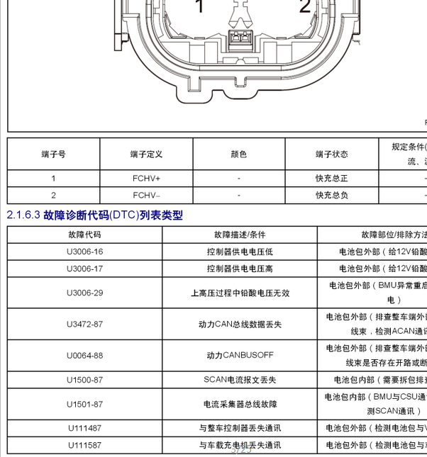 2018年帝豪EV450动力电池故障资料