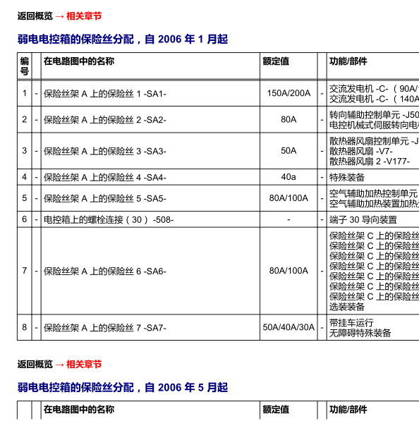 2009年大众EOS保险丝位置