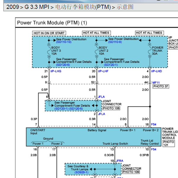 2009年现代劳恩斯尾门电路图