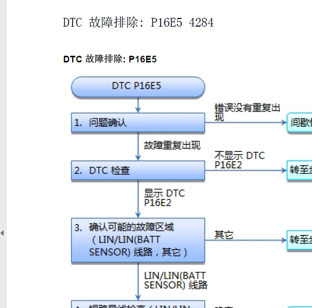 2015年思铂睿故障码资料