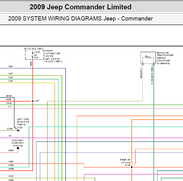 2009年吉普指挥官5.7发动机电路图.