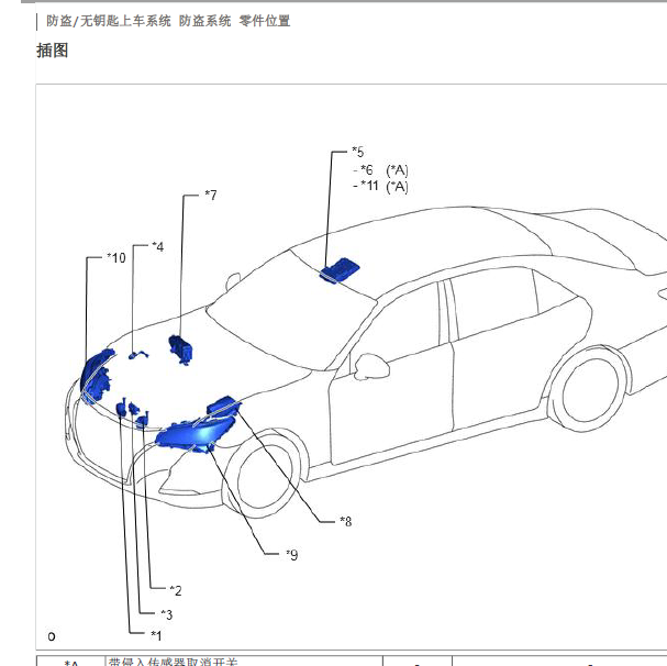 2016年丰田皇冠智能防盗位置