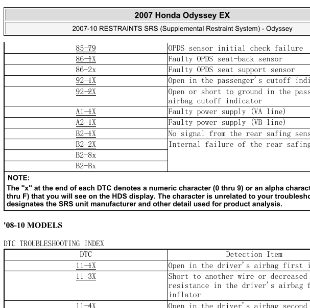07年奥德赛故障码资料
