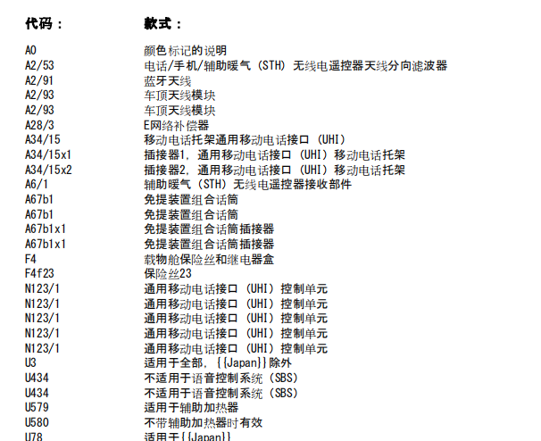06年奔驰R350天线系统电路图