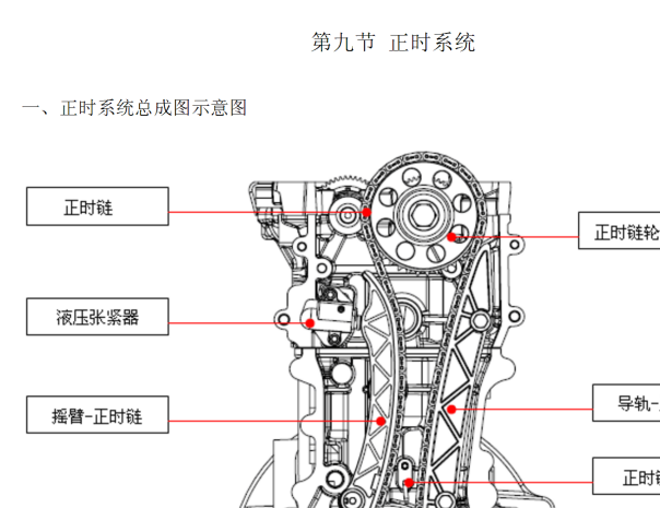 奇瑞SQR372A发动机资料