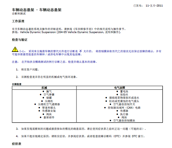 2016年路虎发现4底盘维修手册