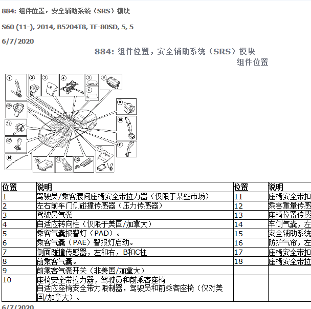 2014年沃尔沃S60气囊部件位置