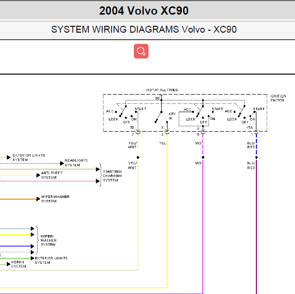 \2004年沃尔沃XC90 BCM电路图