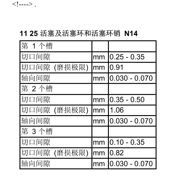 2008年宝马迷你发动机技术数据
