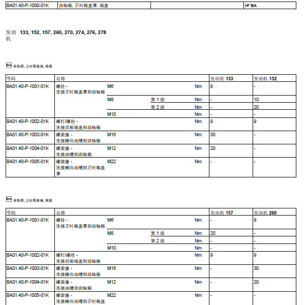 2015年奔驰S320 276824 发动机扭矩
