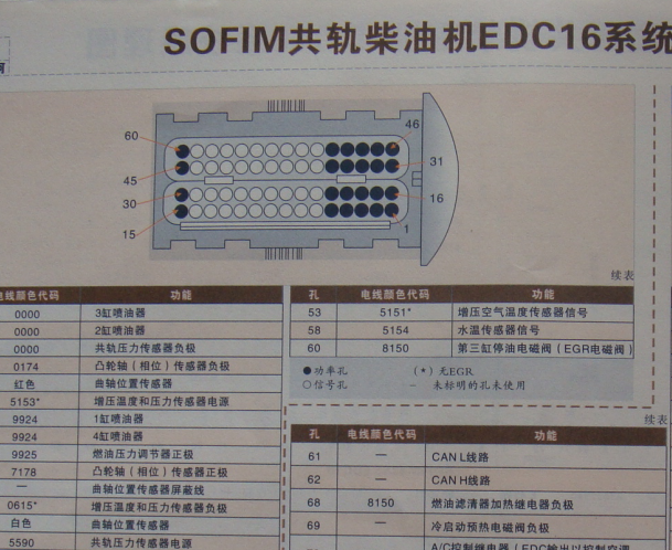 依维柯博世发动机电脑端子图