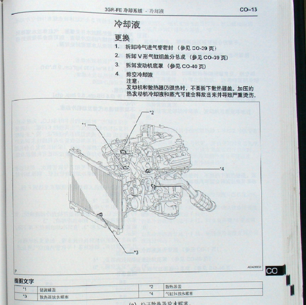 2009年皇冠防冻液相关资料