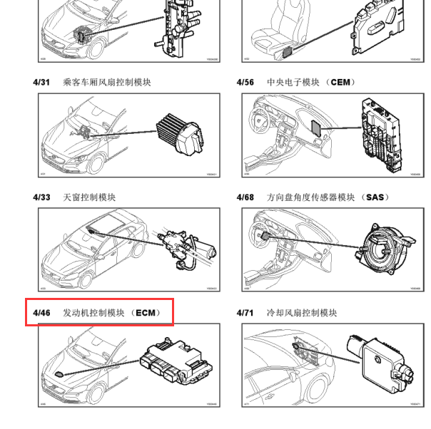 2014年沃尔沃V40发动机电脑版位置