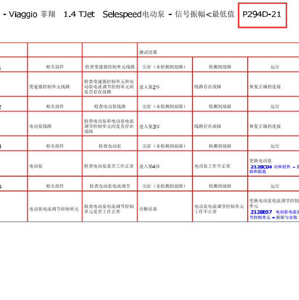 2012年菲亚特P294D-21故障码解析