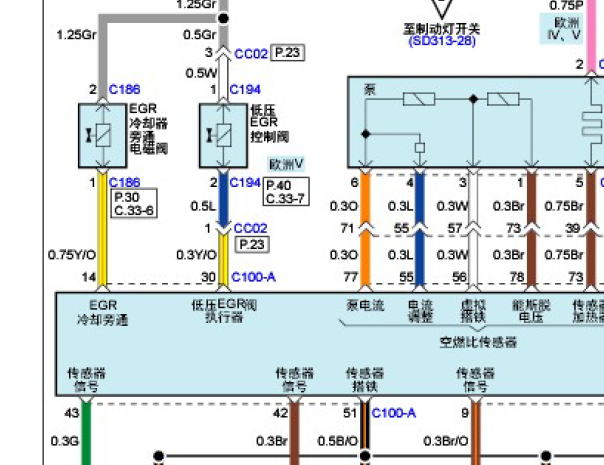 2013年起亚索兰托EGR阀线路