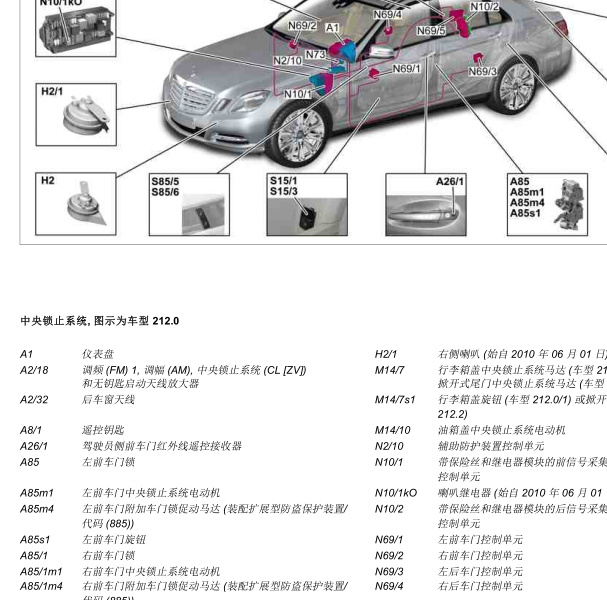 14年奔驰E320无钥匙模块位置