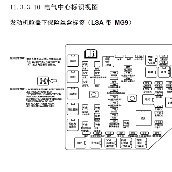 2010年CTS保险盒分布
