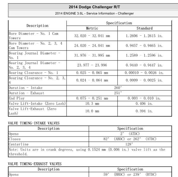 2014年挑战者3.6发动机维修手册