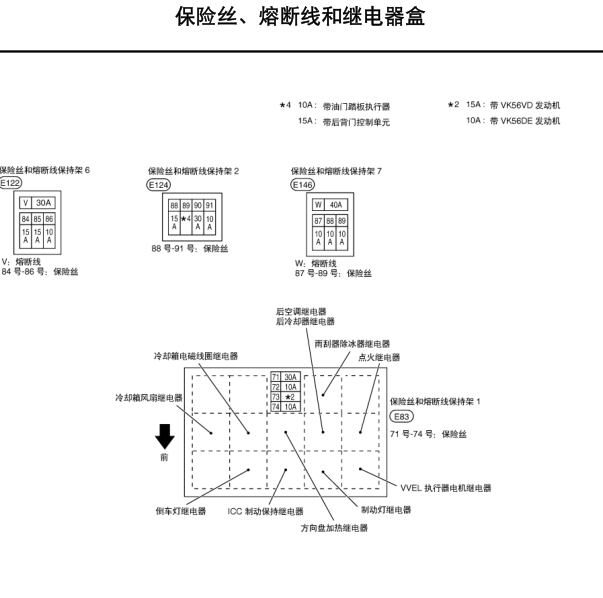 2016年途乐保险丝继电器位置