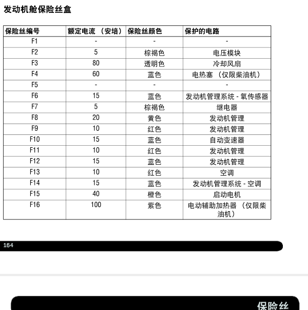 2013年路虎神行者2保险丝分配