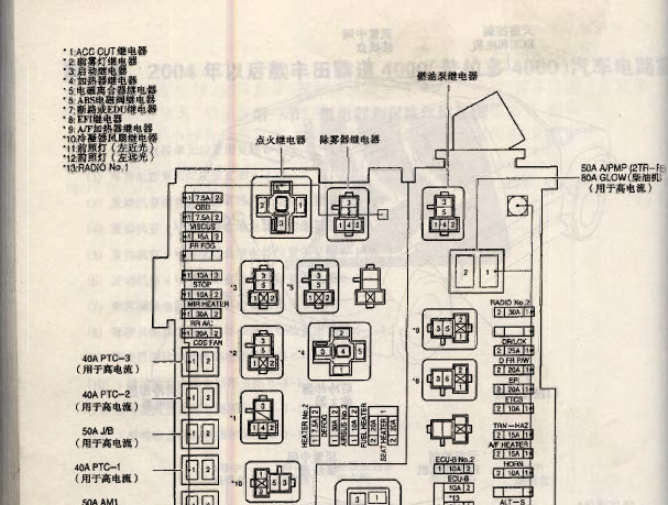 2004年之后的丰田普拉多保险丝资料