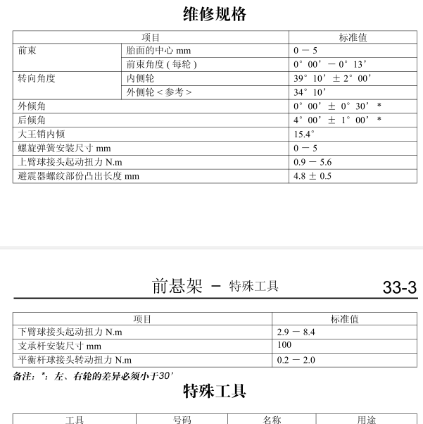 2006年三菱君阁前悬架螺丝扭矩